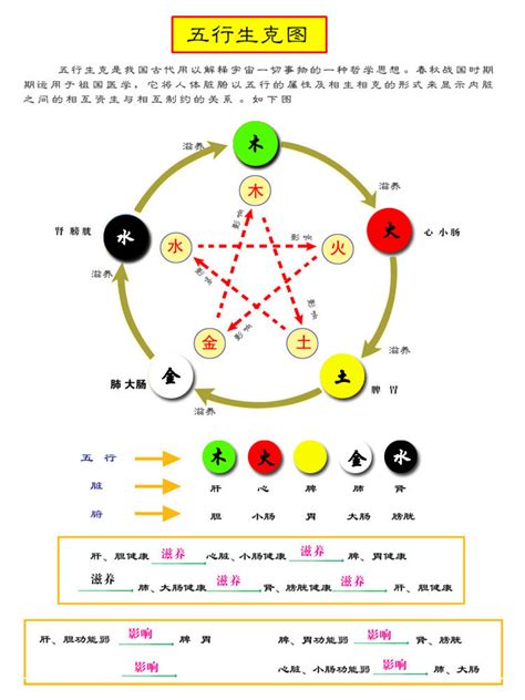 五行的颜色|五行方位对应的方向 五行属性颜色